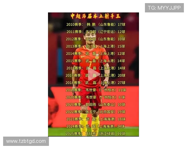 足球明星武磊身高揭秘及其在足球场上的影响力分析